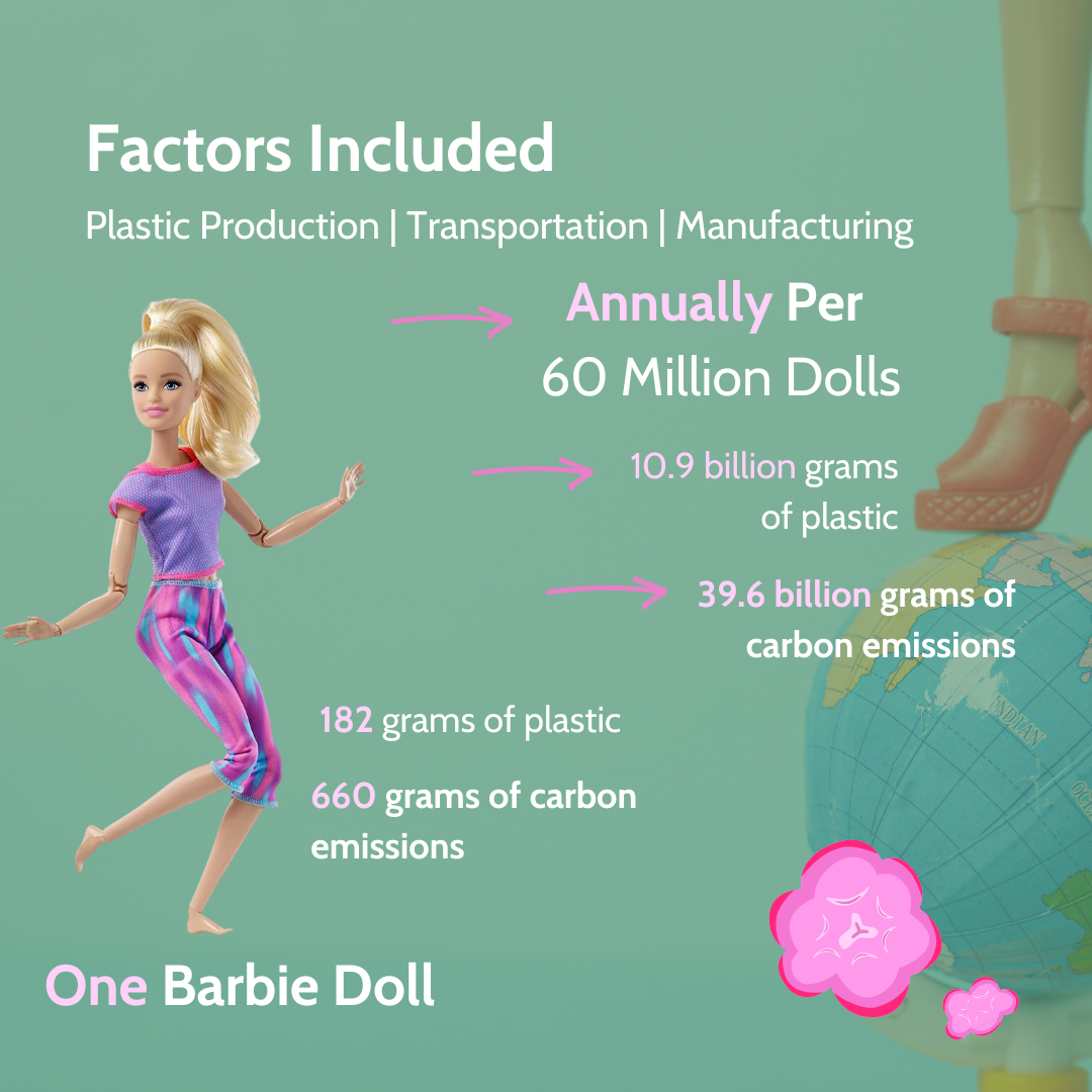 Is Life In Plastic Recyclable After All? The Aftermath Of Barbie